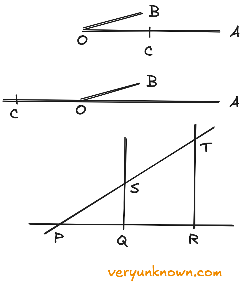 Fig 1. Basic algebra with constructions