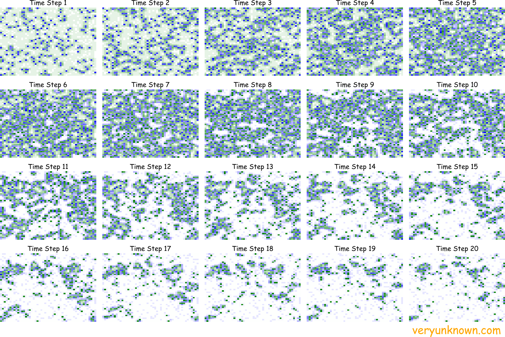 Fig 2. Evolution of probabilities over time